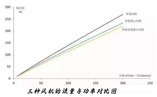 城市丝瓜视频成人COM厂选对曝气鼓丝瓜视频免费下载可以节约能耗