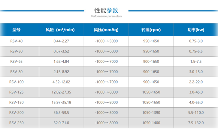 丝瓜视频黄色网站罗茨真空泵选型参数